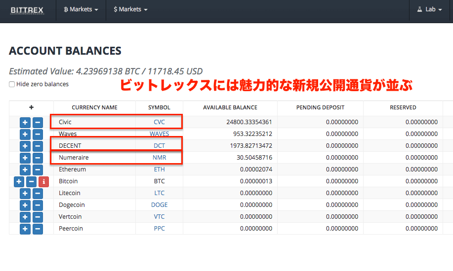 Givecoin (GIVE) Exchange to 2GIVE on Bittrex