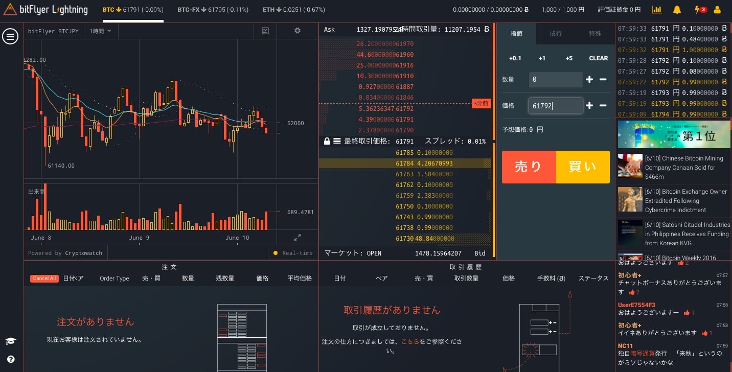 ビットフライヤーライトニング