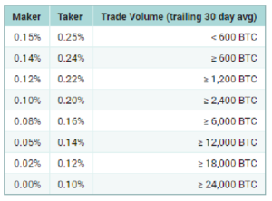 Poloniex（ポロニエックス）取引所の使い方〜最大級の取引所の ...