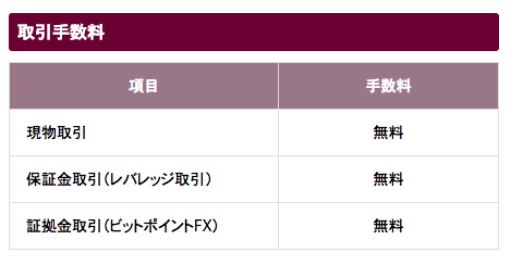 ビットポイントジャパンの取引手数料